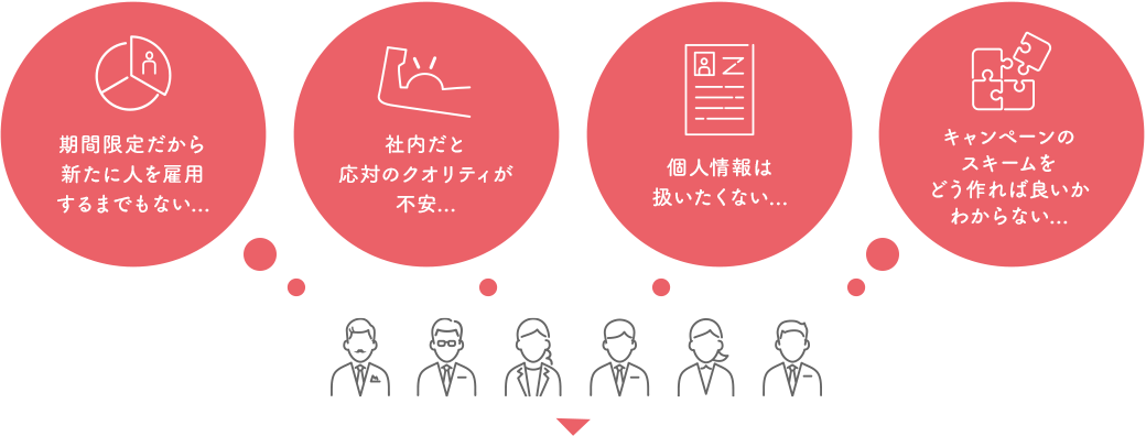 期間限定だから新たに人を雇用するまでもない...｜社内だと応対のクオリティが不安...｜個人情報は扱いたくない...｜キャンペーン事務局のスキームをどう作れば良いかわからない...