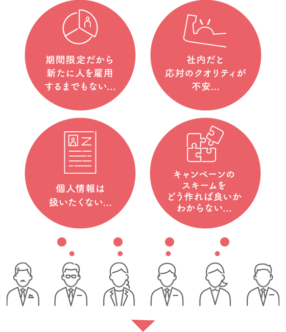 期間限定だから新たに人を雇用するまでもない...｜社内だと応対のクオリティが不安...｜個人情報は扱いたくない...｜キャンペーン事務局のスキームをどう作れば良いかわからない...